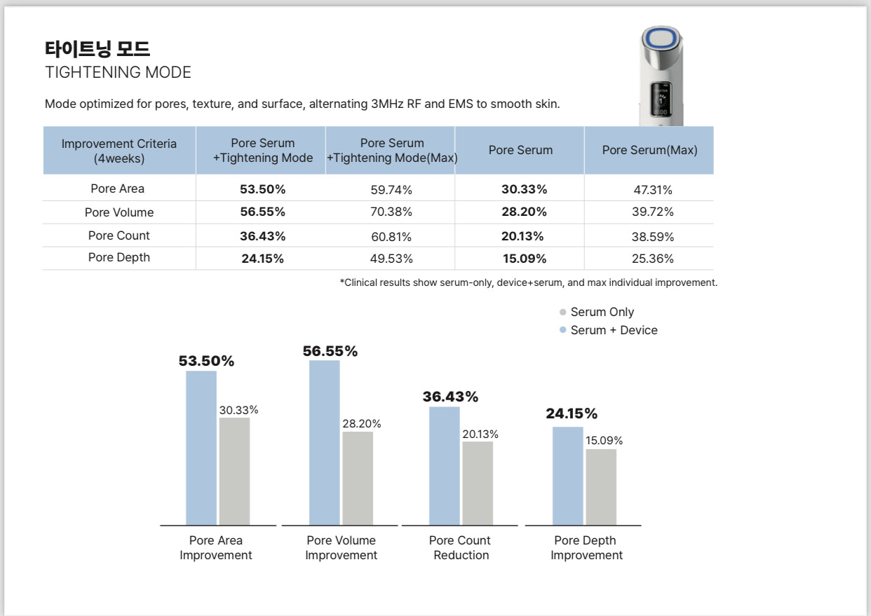 🖤Black Friday🖤Thermaglow Pro