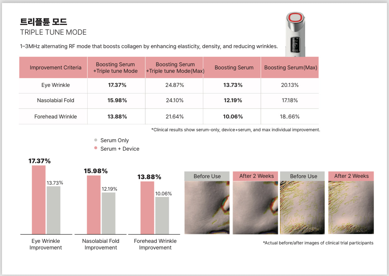 🖤Black Friday🖤Thermaglow Pro
